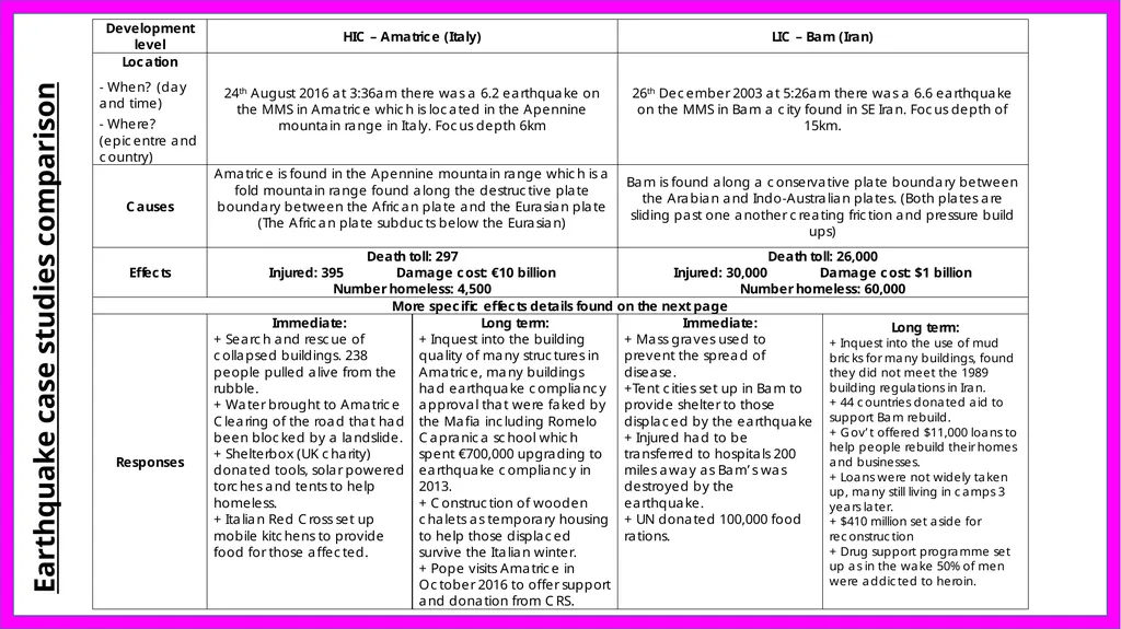 4. Effects and responses to tectonic hazards - slide 10 of 11
