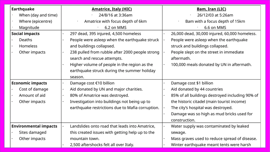 4. Effects and responses to tectonic hazards - slide 11 of 11