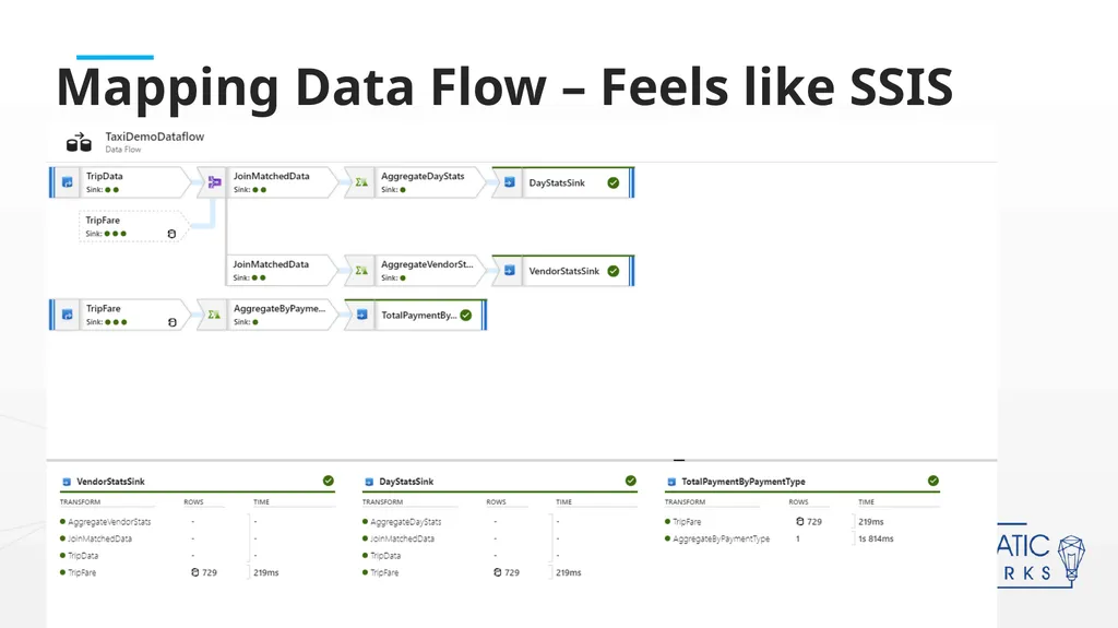 Intro to Azure Data Factory Data Flows Senior BI - slide 8 of 19