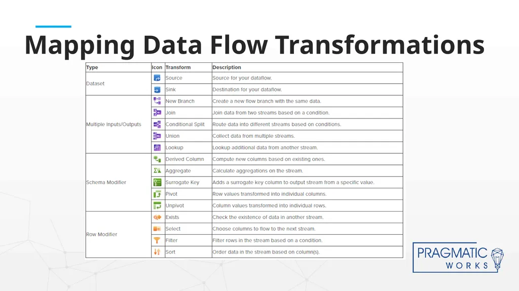Intro to Azure Data Factory Data Flows Senior BI - slide 9 of 19