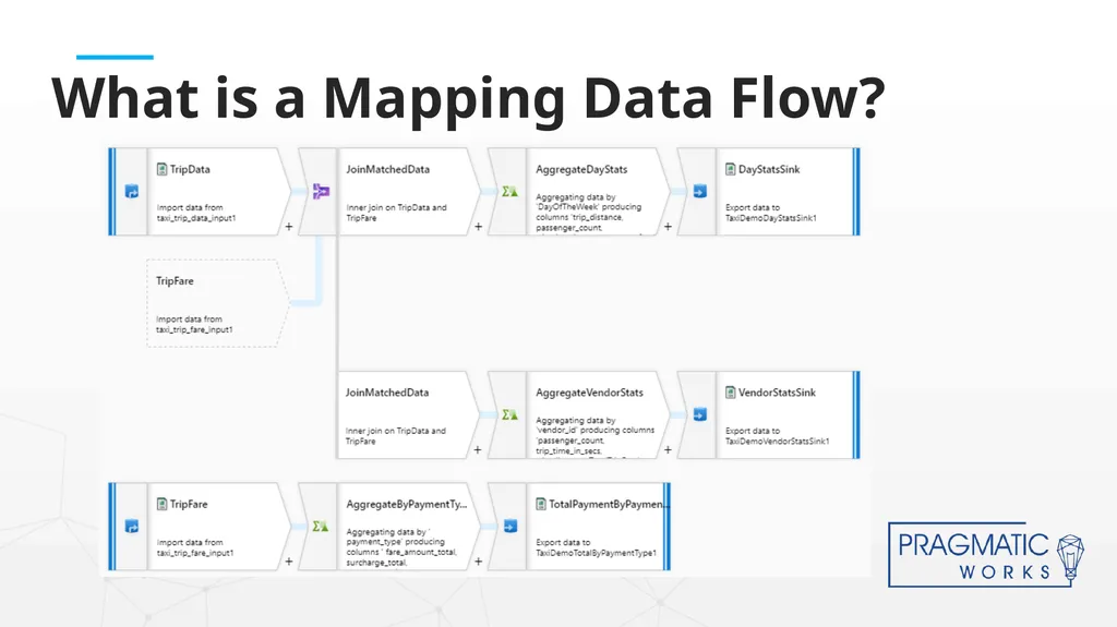 Intro to Azure Data Factory Data Flows Senior BI - slide 6 of 19