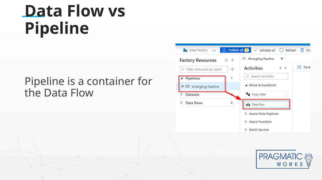 Intro to Azure Data Factory Data Flows Senior BI - slide 4 of 19