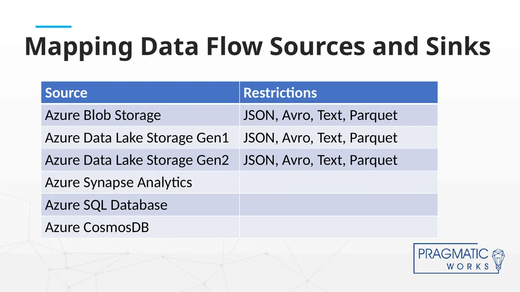 Intro to Azure Data Factory Data Flows Senior BI - slide 7 of 19