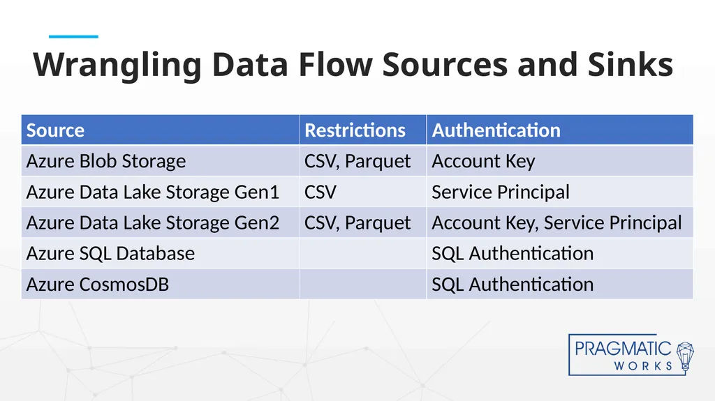 Intro to Azure Data Factory Data Flows Senior BI - slide 12 of 19