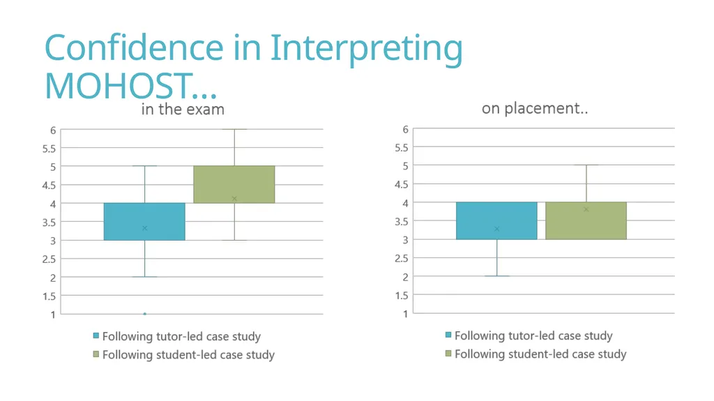 Jo Linforth University of Liverpool Do student-led - slide 18 of 21