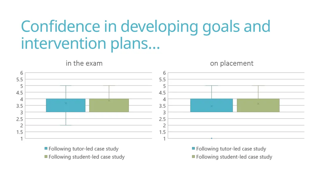 Jo Linforth University of Liverpool Do student-led - slide 19 of 21