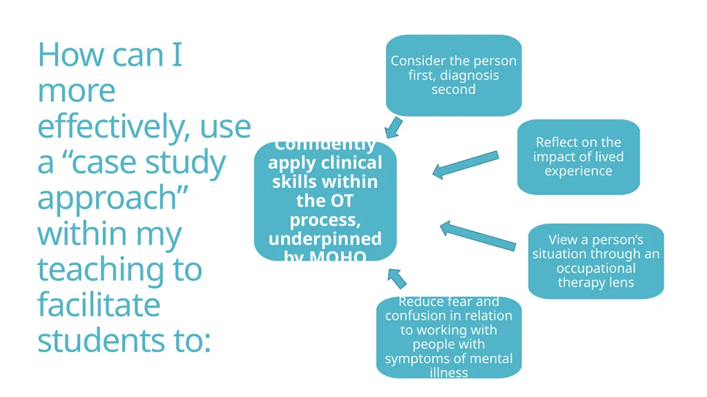 Jo Linforth University of Liverpool Do student-led - slide 6 of 21