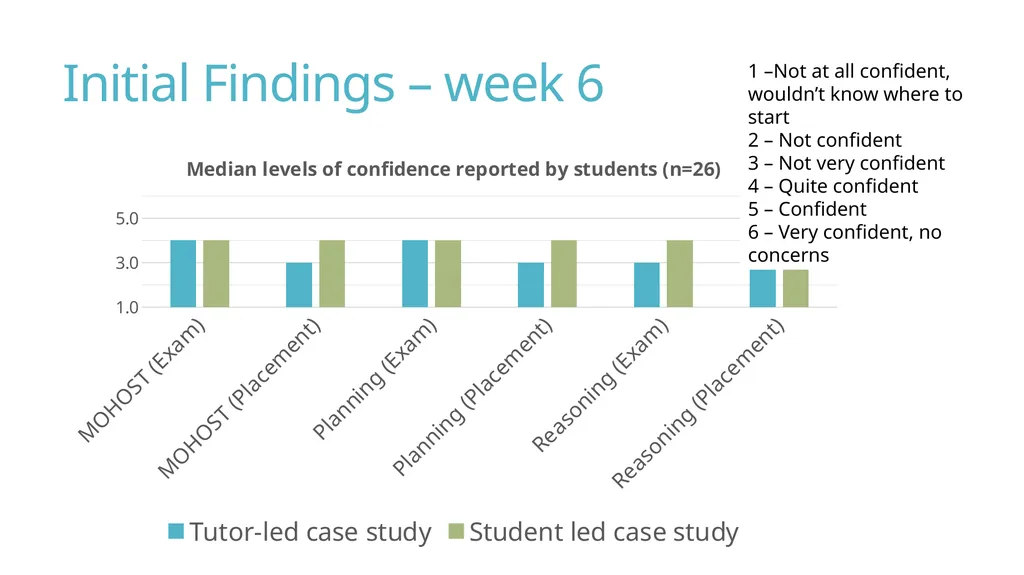 Jo Linforth University of Liverpool Do student-led - slide 13 of 21