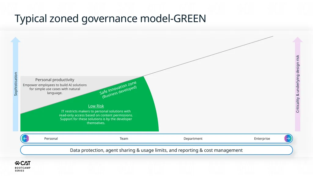 Agent Governance for Builders Copilot Studio - slide 20 of 39