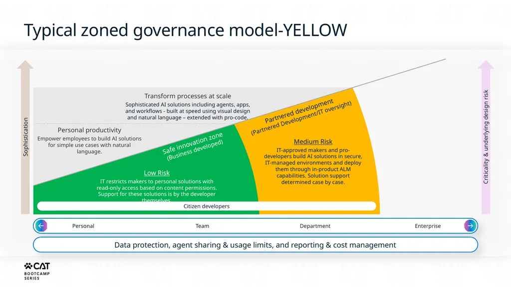 Agent Governance for Builders Copilot Studio - slide 22 of 39