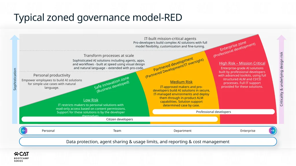 Agent Governance for Builders Copilot Studio - slide 24 of 39