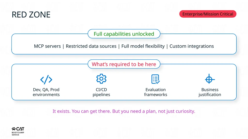 Agent Governance for Builders Copilot Studio - slide 25 of 39