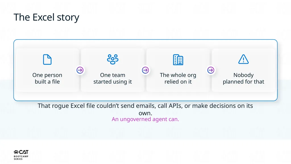 Agent Governance for Builders Copilot Studio - slide 15 of 39
