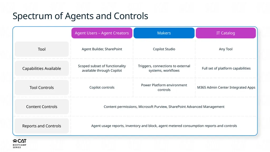 Agent Governance for Builders Copilot Studio - slide 26 of 39