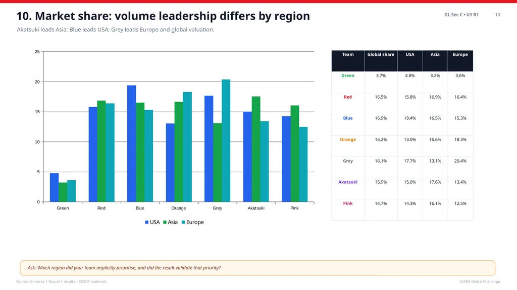 CESIM Global Challenge Universe 1 • Round 1 - slide 11 of 29