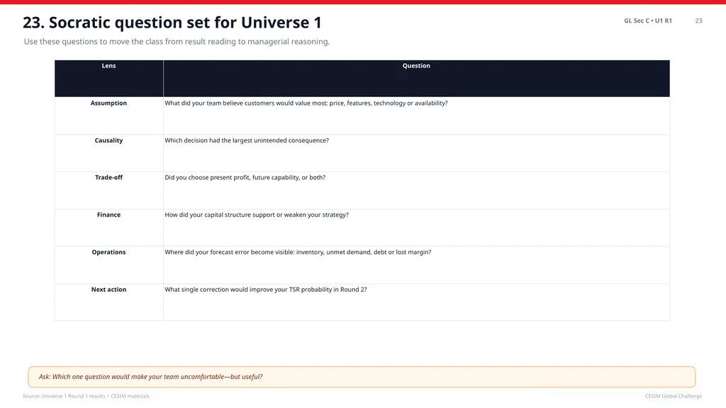 CESIM Global Challenge Universe 1 • Round 1 - slide 24 of 29