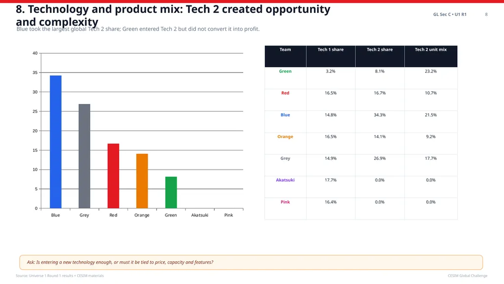 CESIM Global Challenge Universe 1 • Round 1 - slide 9 of 29