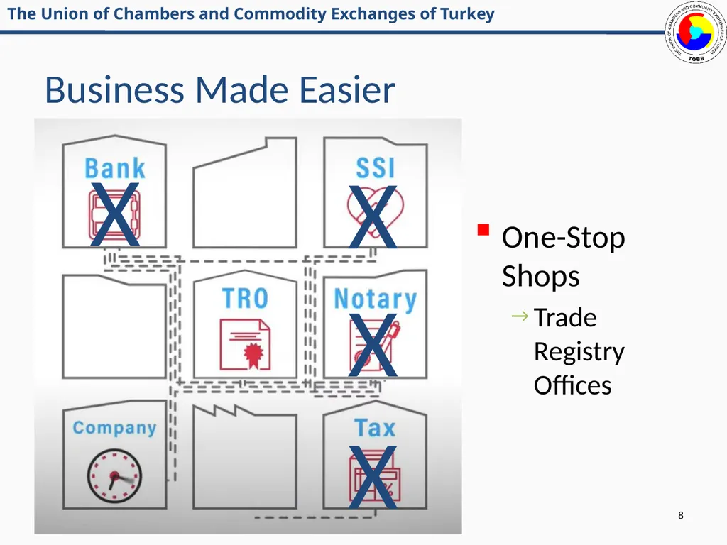 EU-WB6 Digital Services Academy Side event - - slide 8 of 21
