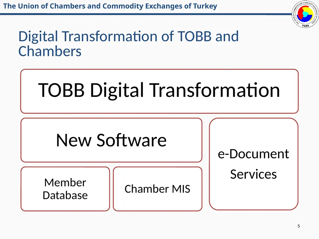 EU-WB6 Digital Services Academy Side event - - slide 5 of 21
