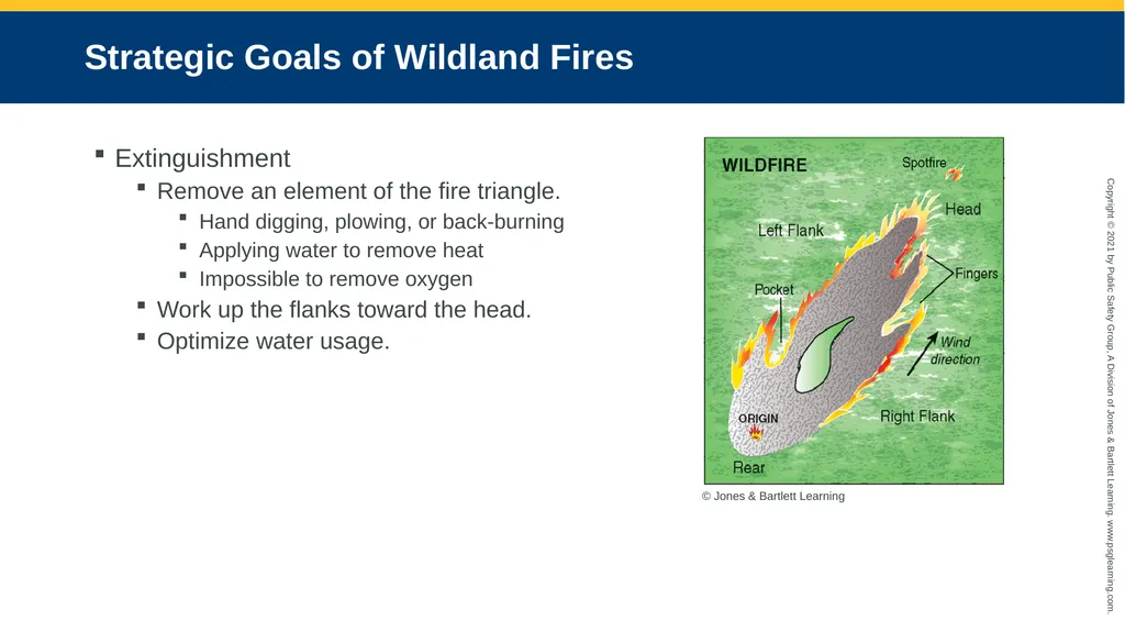 CHAPTER 17 Wildland Fires Objectives Describe what - slide 15 of 30