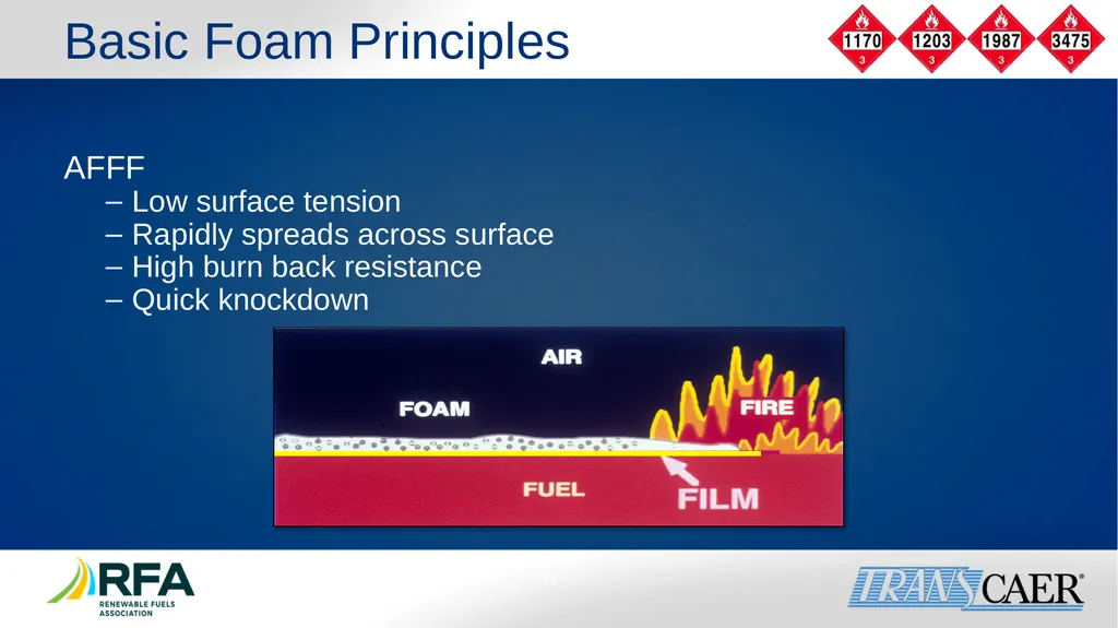Module 6: Fire Fighting Foam Principles Objective - slide 11 of 39