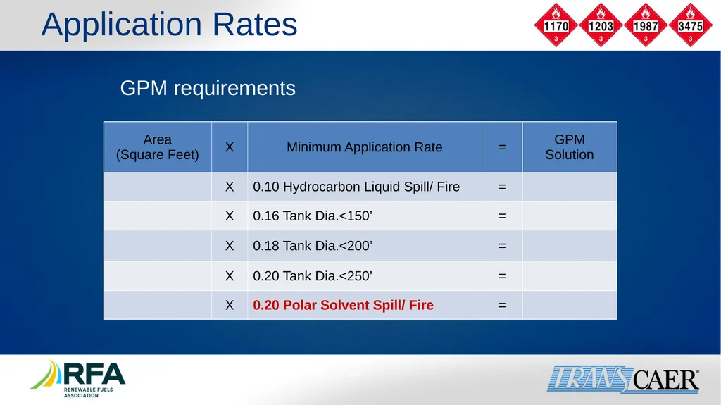 Module 6: Fire Fighting Foam Principles Objective - slide 34 of 39