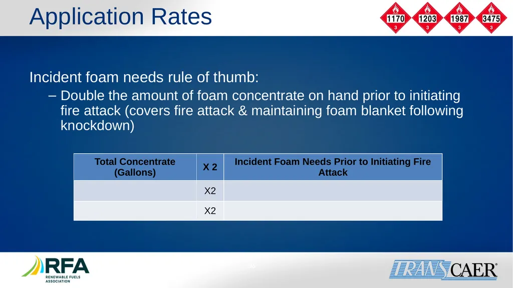 Module 6: Fire Fighting Foam Principles Objective - slide 36 of 39