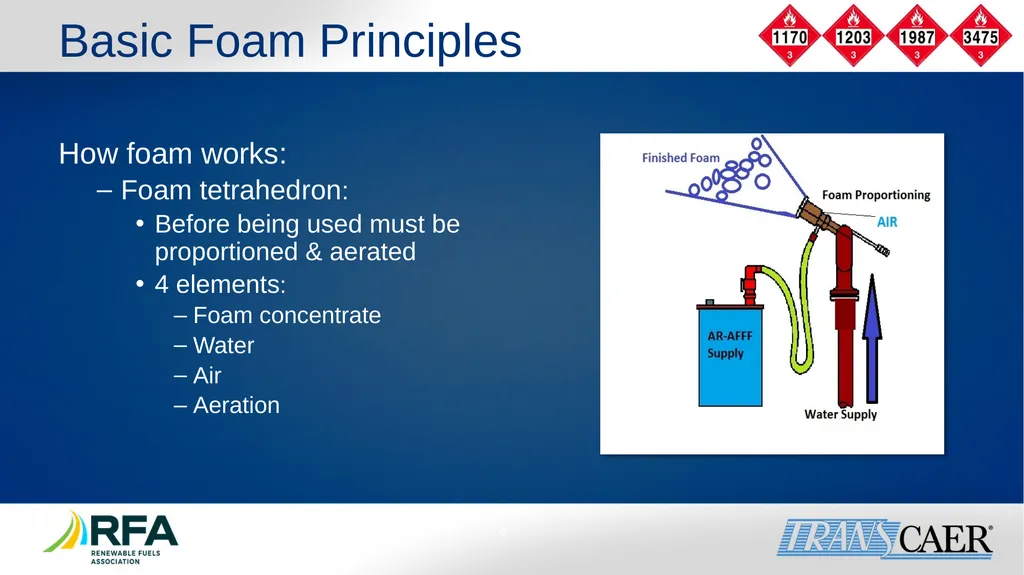 Module 6: Fire Fighting Foam Principles Objective - slide 6 of 39