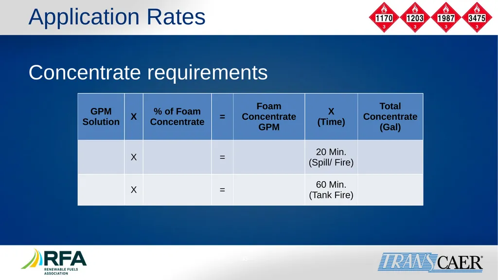 Module 6: Fire Fighting Foam Principles Objective - slide 35 of 39