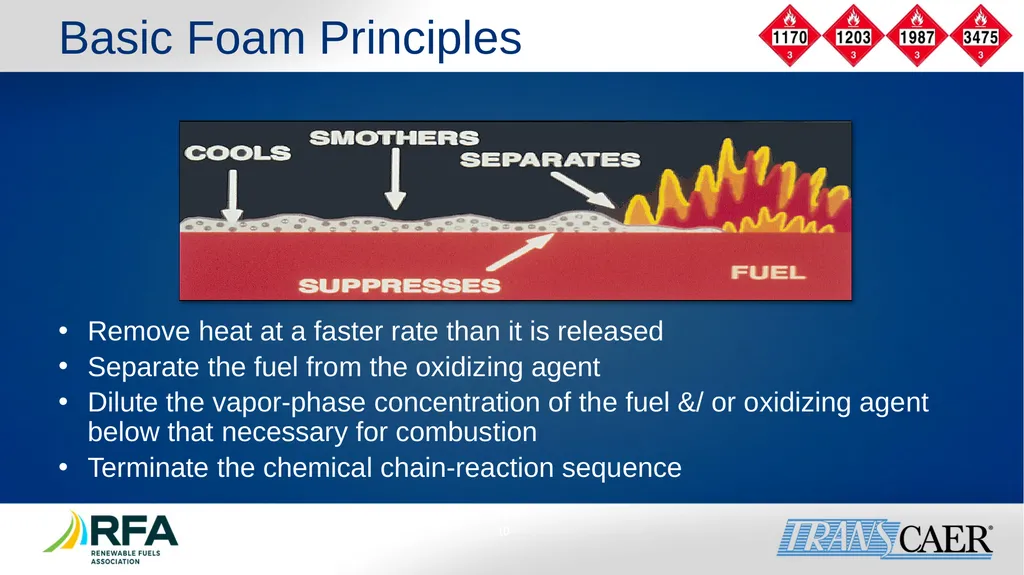 Module 6: Fire Fighting Foam Principles Objective - slide 10 of 39
