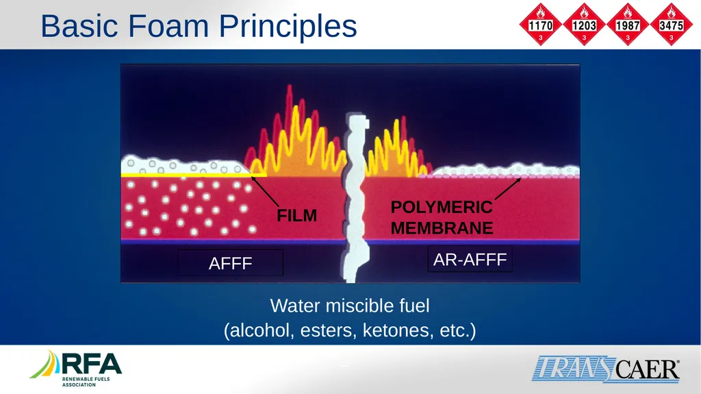 Module 6: Fire Fighting Foam Principles Objective - slide 12 of 39