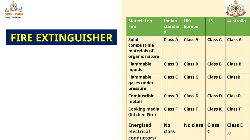 1 FIRE FIGHTING OBJECTIVE Upon completion of this - slide 30 of 71