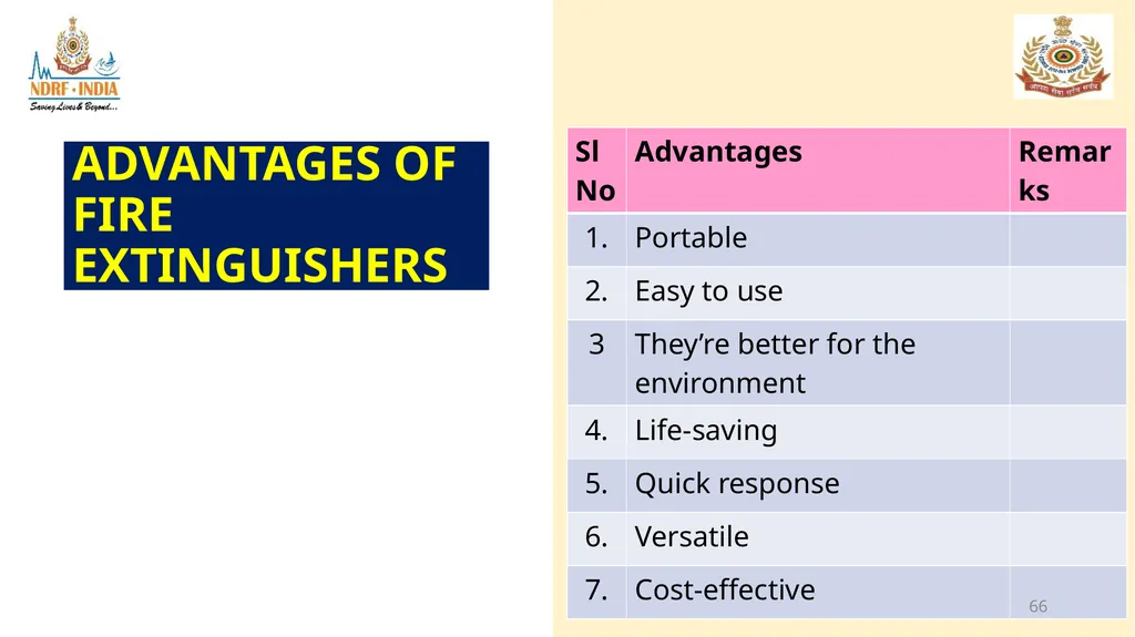 1 FIRE FIGHTING OBJECTIVE Upon completion of this - slide 66 of 71