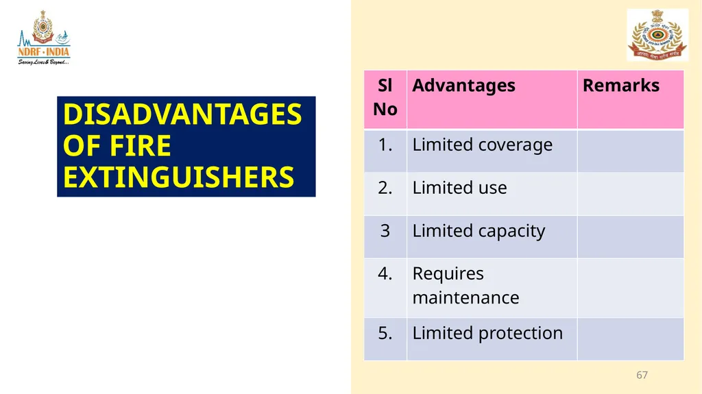 1 FIRE FIGHTING OBJECTIVE Upon completion of this - slide 67 of 71