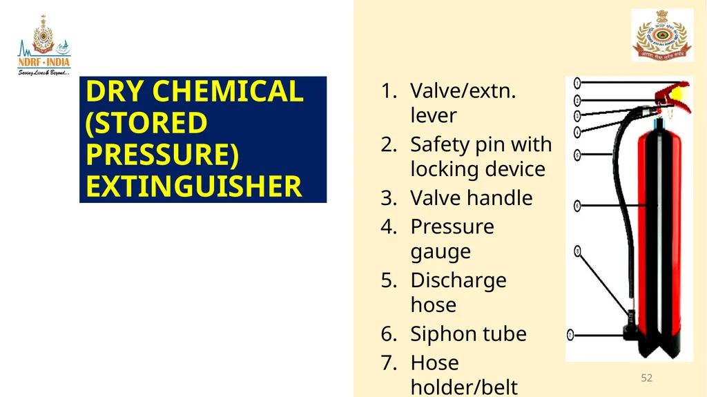 1 FIRE FIGHTING OBJECTIVE Upon completion of this - slide 52 of 71