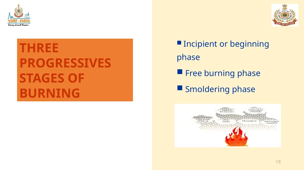 1 FIRE FIGHTING OBJECTIVE Upon completion of this - slide 19 of 71