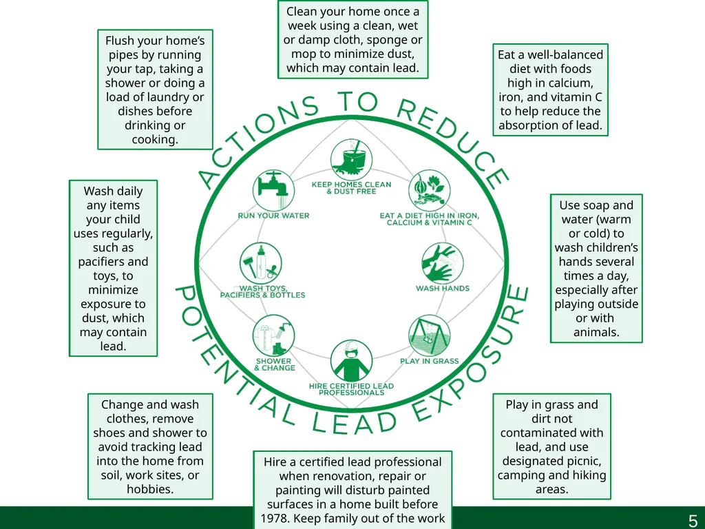 Understanding Lead Community Name Month, Day, Year - slide 5 of 56