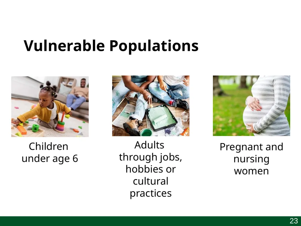 Understanding Lead Community Name Month, Day, Year - slide 23 of 56