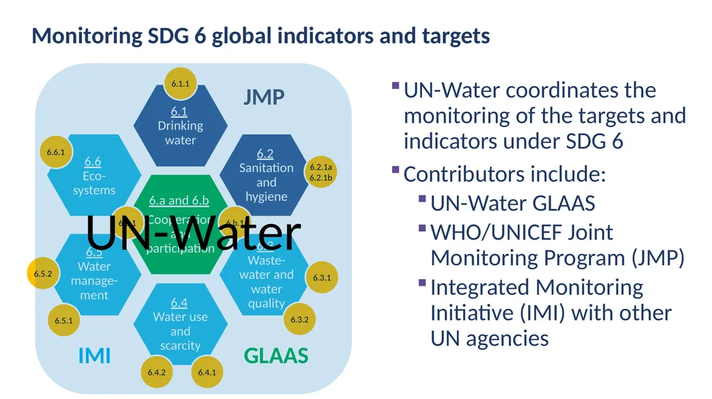 GLAAS information module 3: GLAAS, the SDGs and - slide 5 of 16