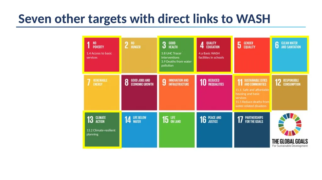 GLAAS information module 3: GLAAS, the SDGs and - slide 4 of 16