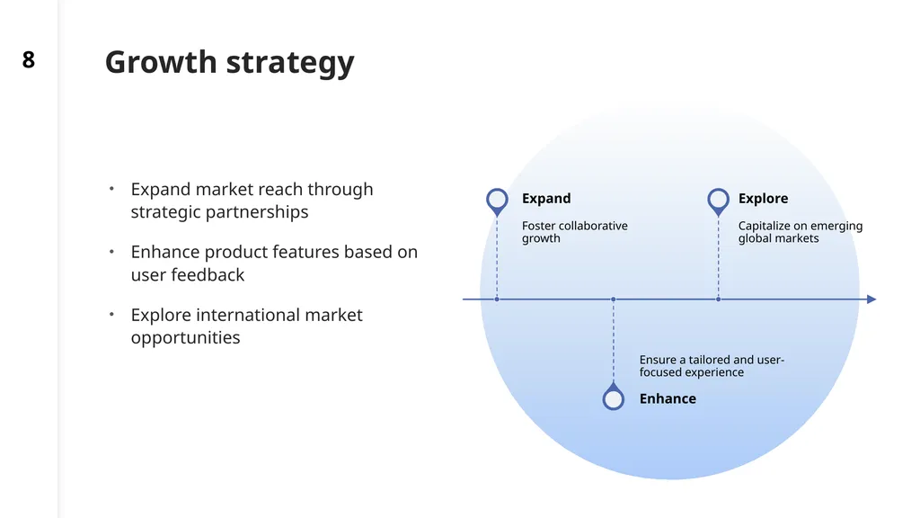 Recommending a strategy Ideas for today and - slide 8 of 13