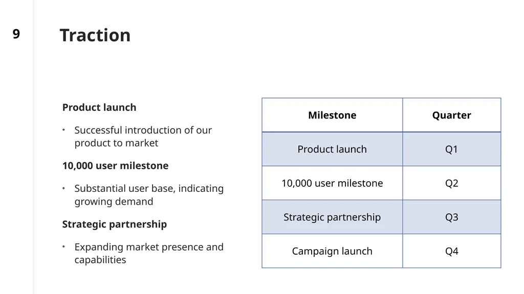 Recommending a strategy Ideas for today and - slide 9 of 13