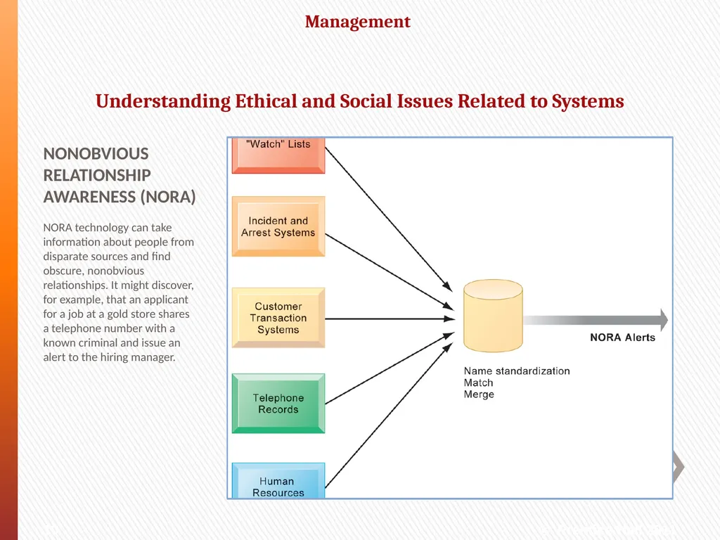 What ethical, social, and political issues are - slide 10 of 33