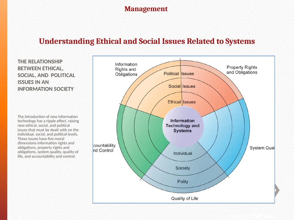 What ethical, social, and political issues are - slide 6 of 33