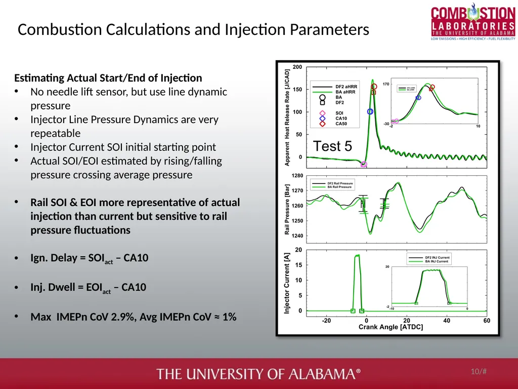 Soot and gaseous emissions characterization of - slide 10 of 31