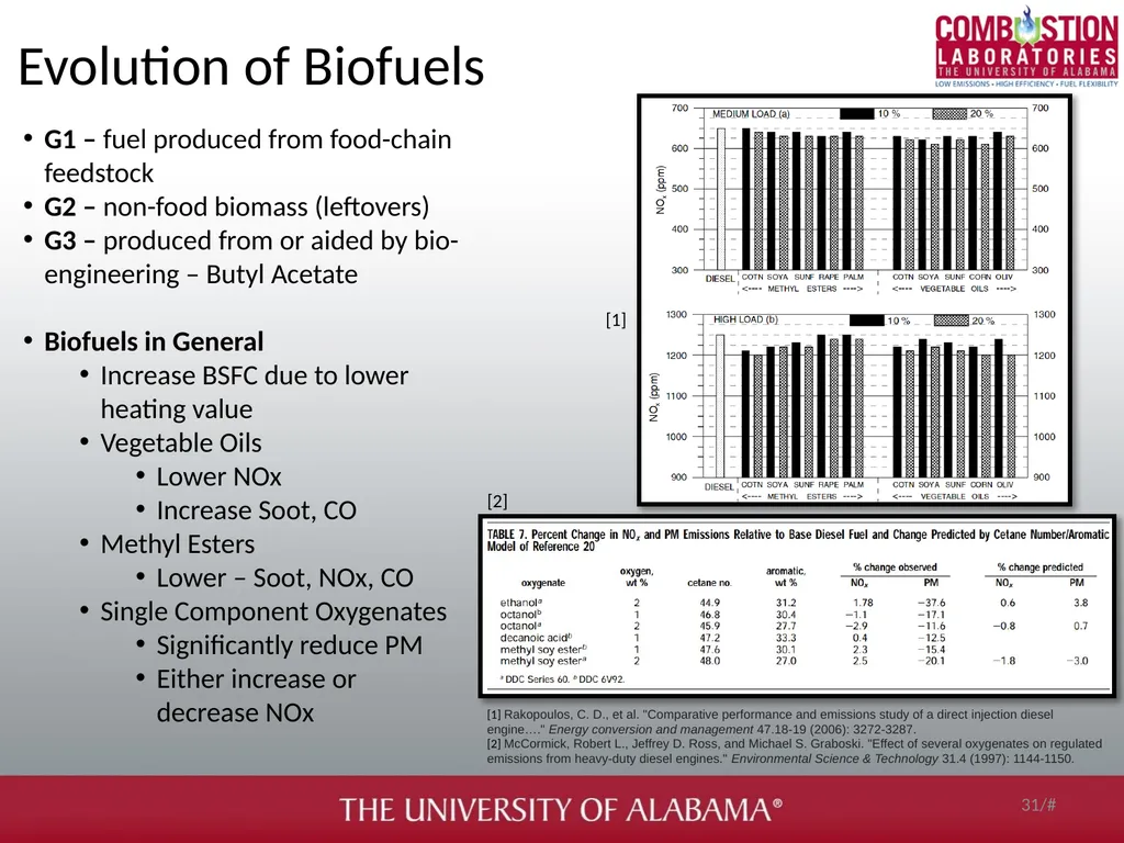 Soot and gaseous emissions characterization of - slide 31 of 31