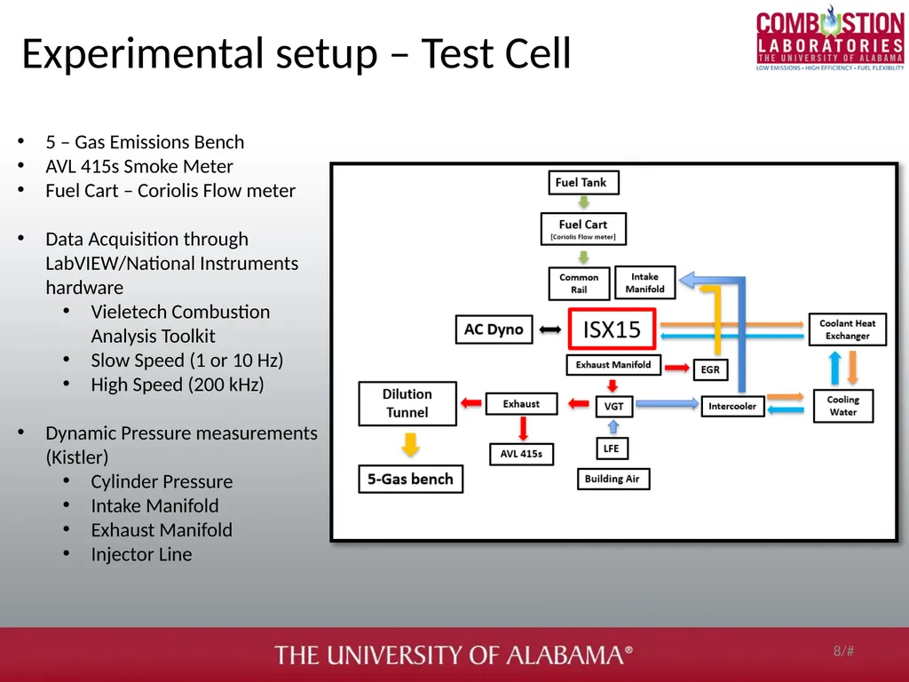 Soot and gaseous emissions characterization of - slide 8 of 31