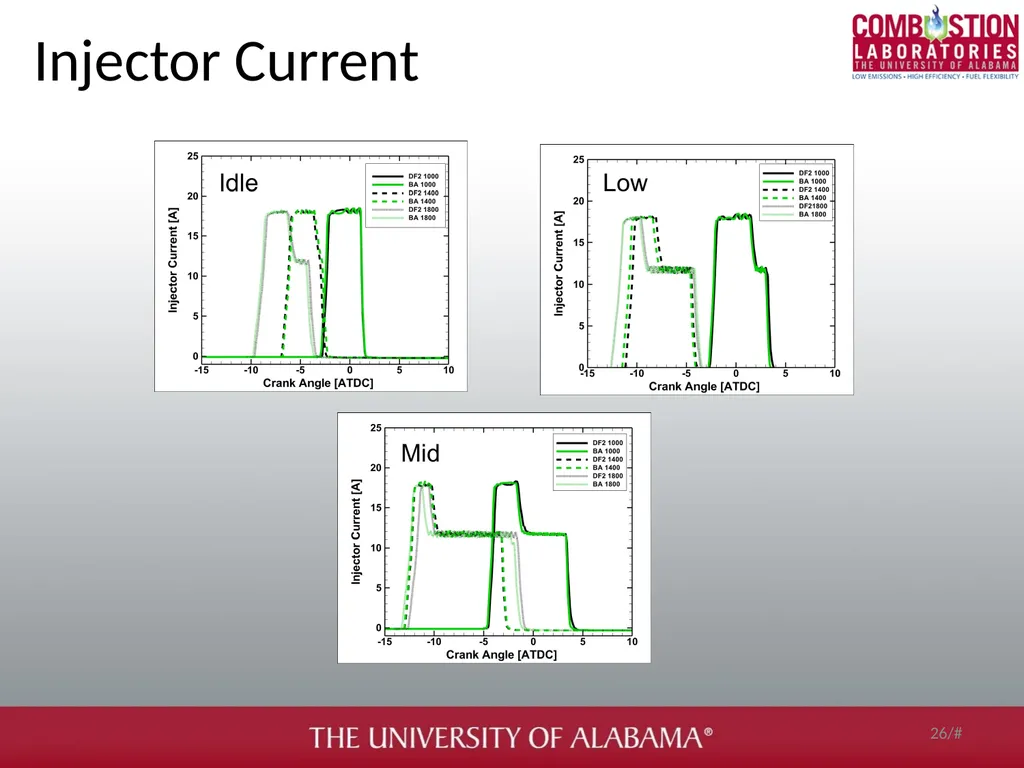 Soot and gaseous emissions characterization of - slide 26 of 31
