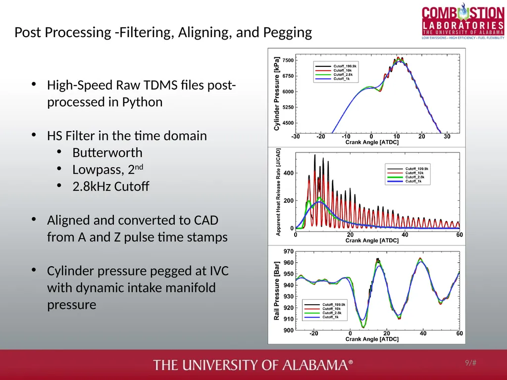 Soot and gaseous emissions characterization of - slide 9 of 31