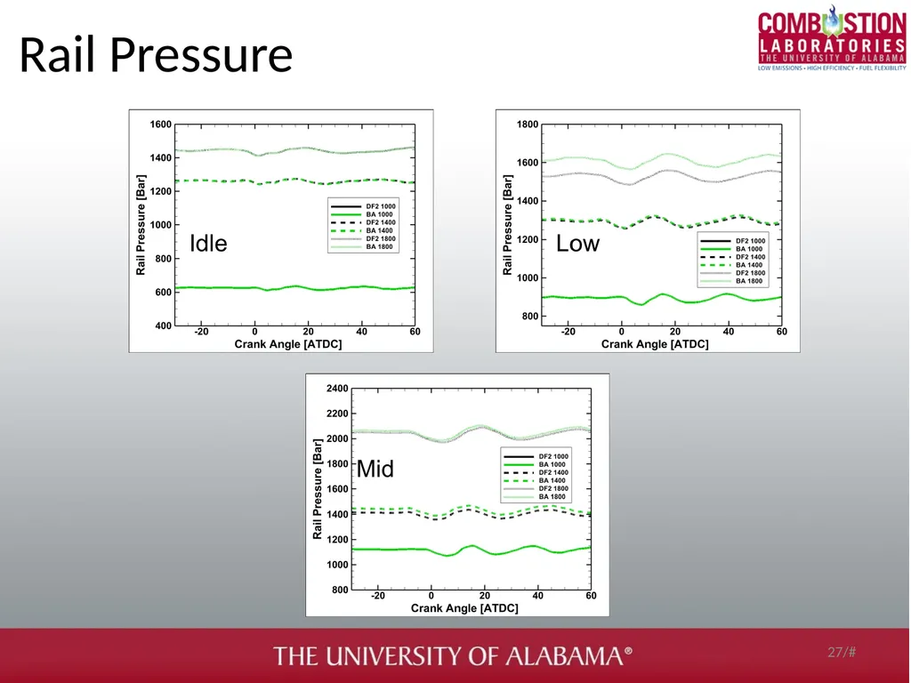 Soot and gaseous emissions characterization of - slide 27 of 31